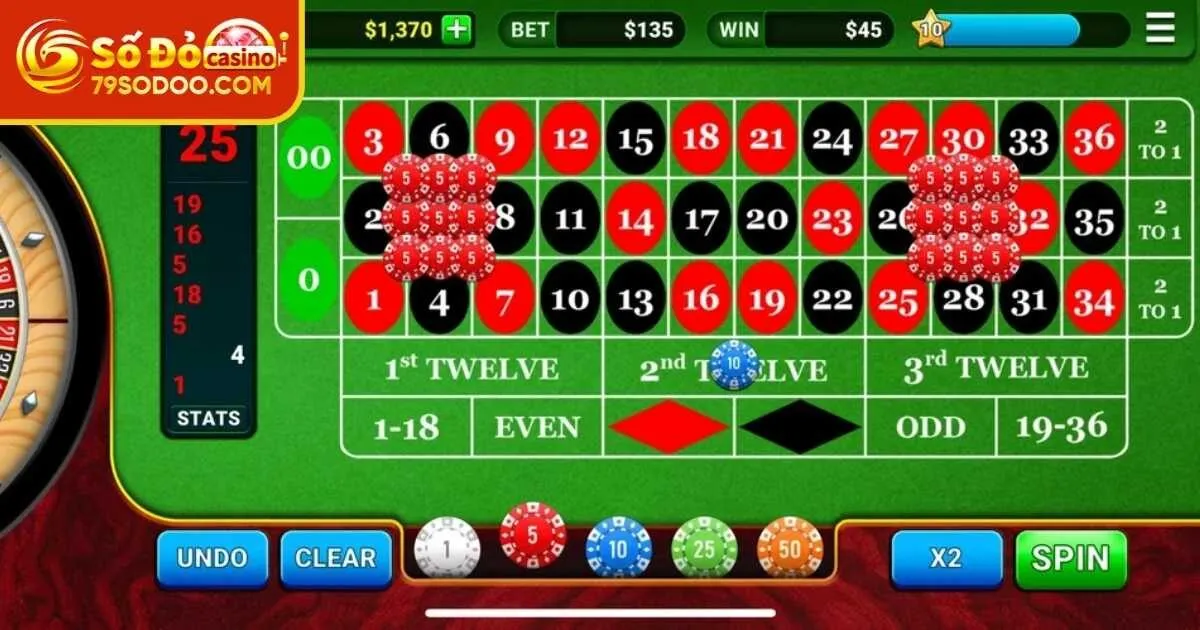 Khái quát về Roulette 79Sodo